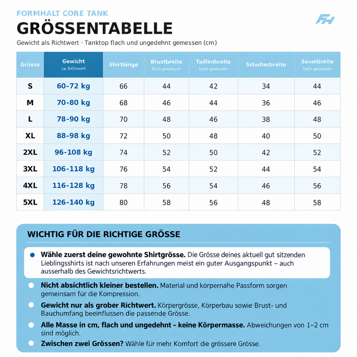 FORMHALT CORE Tank Grössentabelle S bis 5XL mit Shirtmassen in Zentimetern und Gewicht als grobem Richtwert.