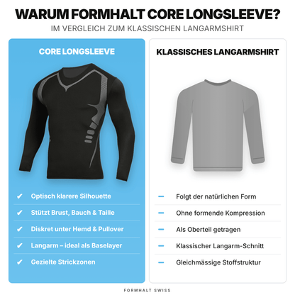 Vergleich zwischen Kompressions-Langarmshirt für Herren und klassischem Langarmshirt von FORMHALT CORE.